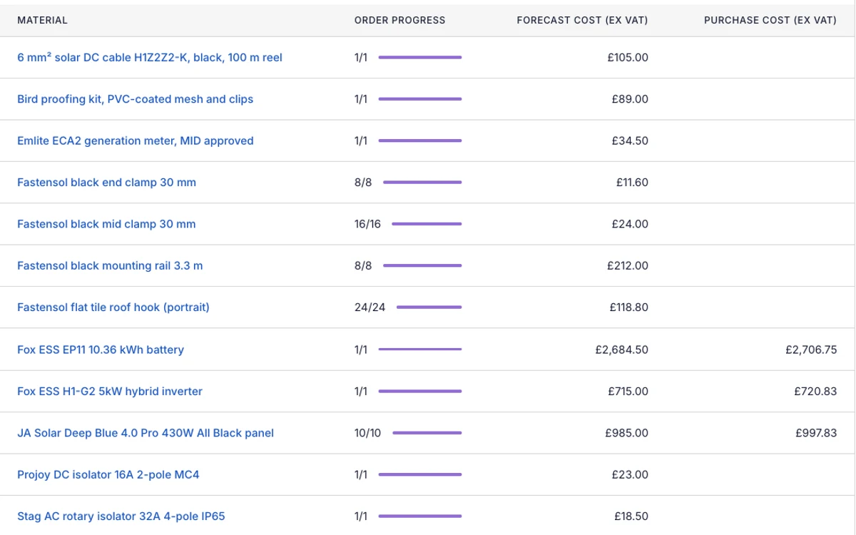 A project's materials list in Payaca, with order progress and forecast cost against purchase cost
