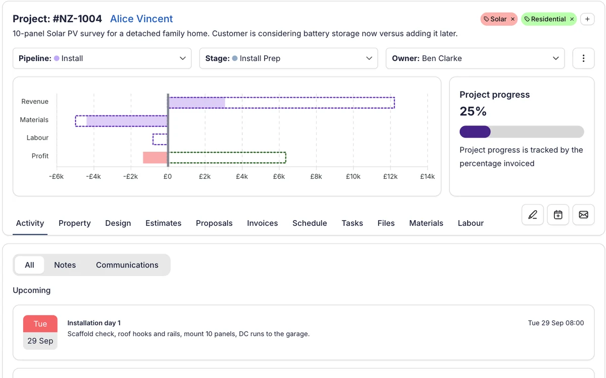 A Payaca project header for a solar install with revenue, materials, labour and profit bars, a 25 percent progress meter tracked by invoicing, the project tabs and the upcoming install day
